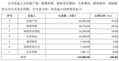 東航物流沖刺IPO:占據(jù)上海兩大機場貨站操作業(yè)務(wù)領(lǐng)先地位-貨運代理