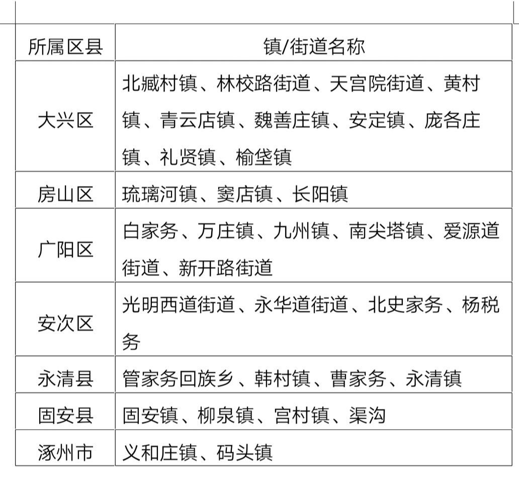 大興機場防治無人機 首次公布凈空保護區(qū)-國際物流查詢