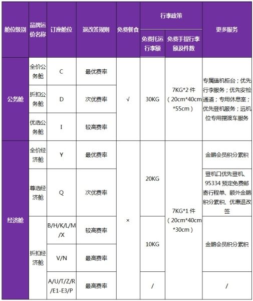 7月20日起，烏魯木齊航空全新品牌運(yùn)價(jià)體系上線-非洲國(guó)際快遞