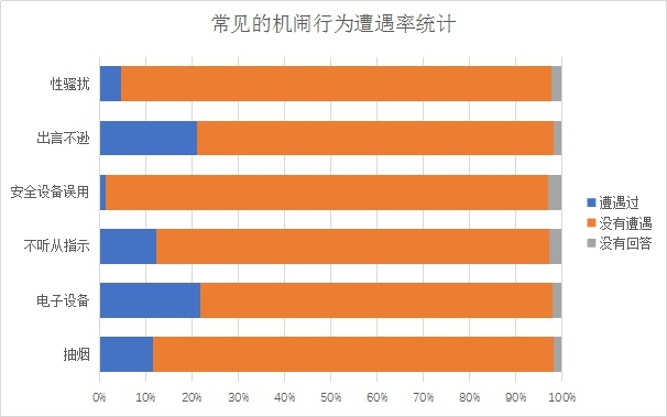 日本機(jī)鬧行為旅客調(diào)查