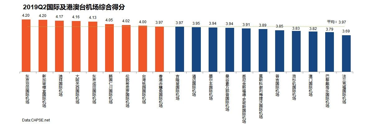 2019年第二季度機場服務(wù)測評報告發(fā)布-非洲空運