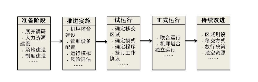 圖1