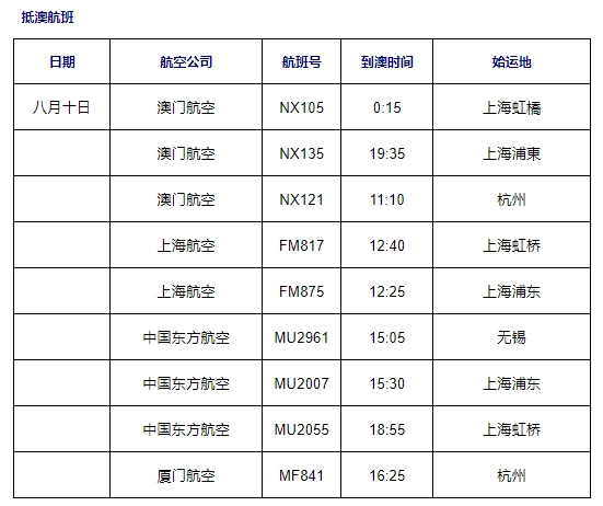 澳門機(jī)場供圖
