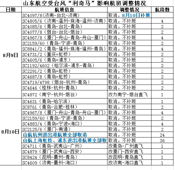山航供圖