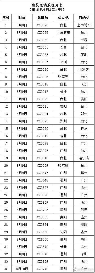 來源@南方航空
