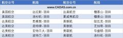 美正式分配羽田時(shí)刻 達(dá)美成羽田最大美國(guó)航司-約旦的國(guó)際快遞