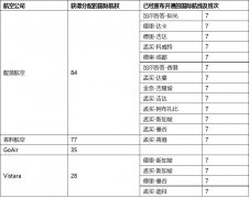 CADAS：靛藍(lán)、香料成捷特航空破產(chǎn)最大贏家-法國(guó)空運(yùn)