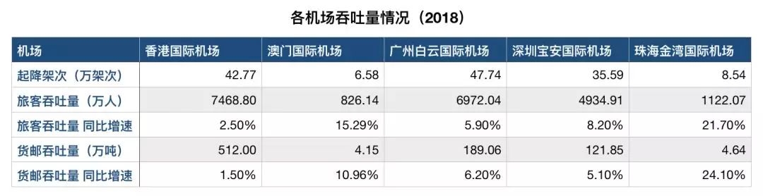香港機場遇到了今生最強的對手-東南亞國際國際快遞