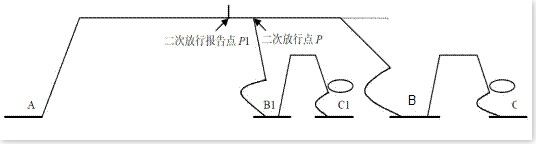 CCAR121-R5下的二次放行-國際空運港口