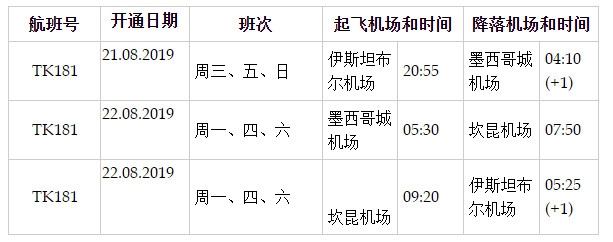 伊斯坦布爾-墨西哥城-坎昆定期航線時刻表