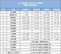 5家盈利6家虧損！11家新三板通航企公布半年報-香港國際快遞