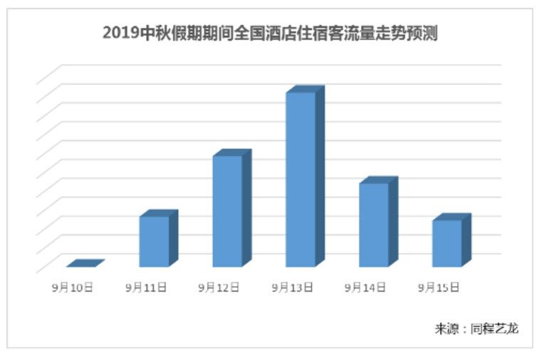 中秋節(jié)民航鐵路客流高峰為本月12日和15日-運(yùn)費(fèi)報(bào)價(jià)