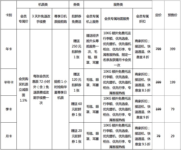 華夏航空首推PLUS會(huì)員卡 滿足旅客個(gè)性化出行-非洲空運(yùn)