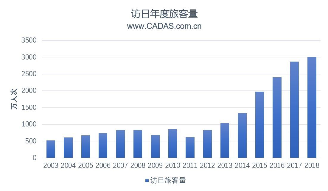 CADAS：在中日運(yùn)力大幅增長(zhǎng)背景下的市場(chǎng)觀察-澳洲國(guó)際空運(yùn)