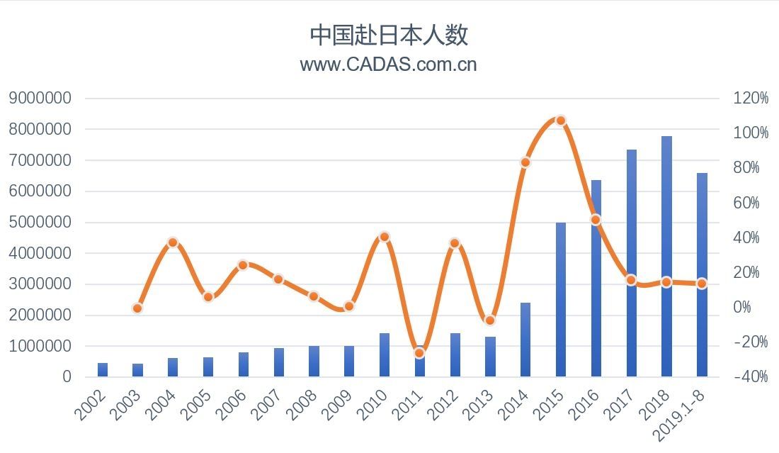 CADAS：在中日運(yùn)力大幅增長(zhǎng)背景下的市場(chǎng)觀察-澳洲國(guó)際空運(yùn)
