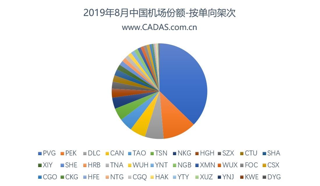 CADAS：在中日運(yùn)力大幅增長(zhǎng)背景下的市場(chǎng)觀察-澳洲國(guó)際空運(yùn)