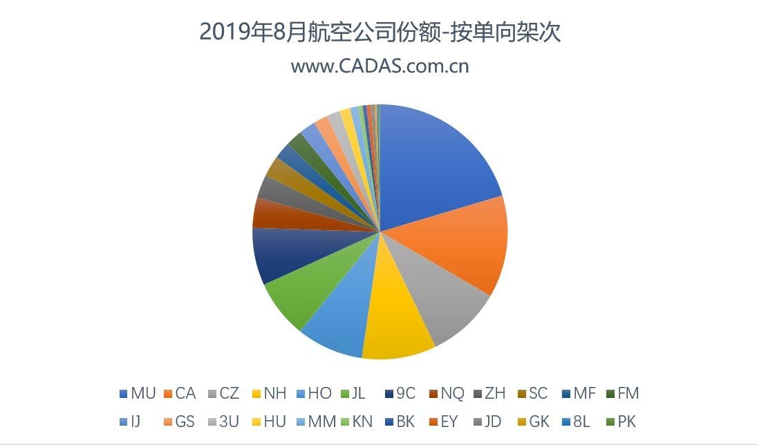 CADAS：在中日運(yùn)力大幅增長(zhǎng)背景下的市場(chǎng)觀察-澳洲國(guó)際空運(yùn)