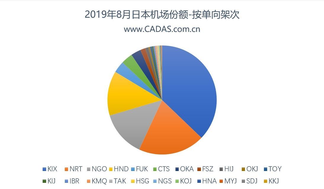 CADAS：在中日運(yùn)力大幅增長(zhǎng)背景下的市場(chǎng)觀察-澳洲國(guó)際空運(yùn)