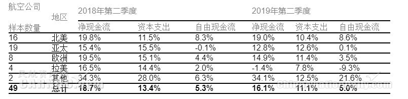 國際航協(xié)：8月全球航企股價環(huán)比下跌近五個百分點-海運訂艙