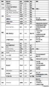歐洲航企“破產(chǎn)潮”加劇 行業(yè)集中度不斷提高-廈門海運公司