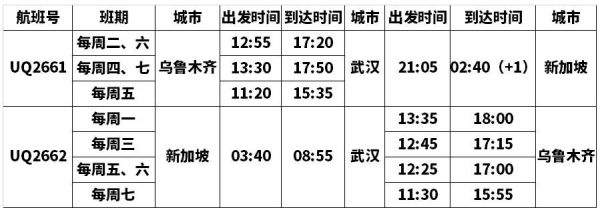 2019冬春航季烏魯木齊航空將加密國際航線航班量-沙特的空運價格