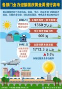 各部門全力迎接國慶黃金周出行高峰-廣州出口空運(yùn)價(jià)格