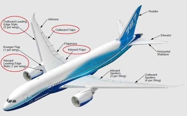 FAA發(fā)布適航指令:需排查787冬季運(yùn)行時(shí)的安全隱患
