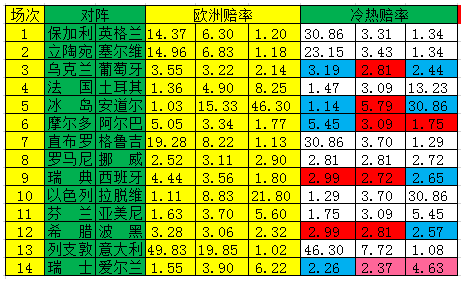 冷熱指數(shù)