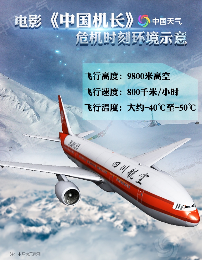 烏克蘭航空全國民航將進(jìn)入2019冬航季 秋冬季飛機(jī)最怕啥天氣