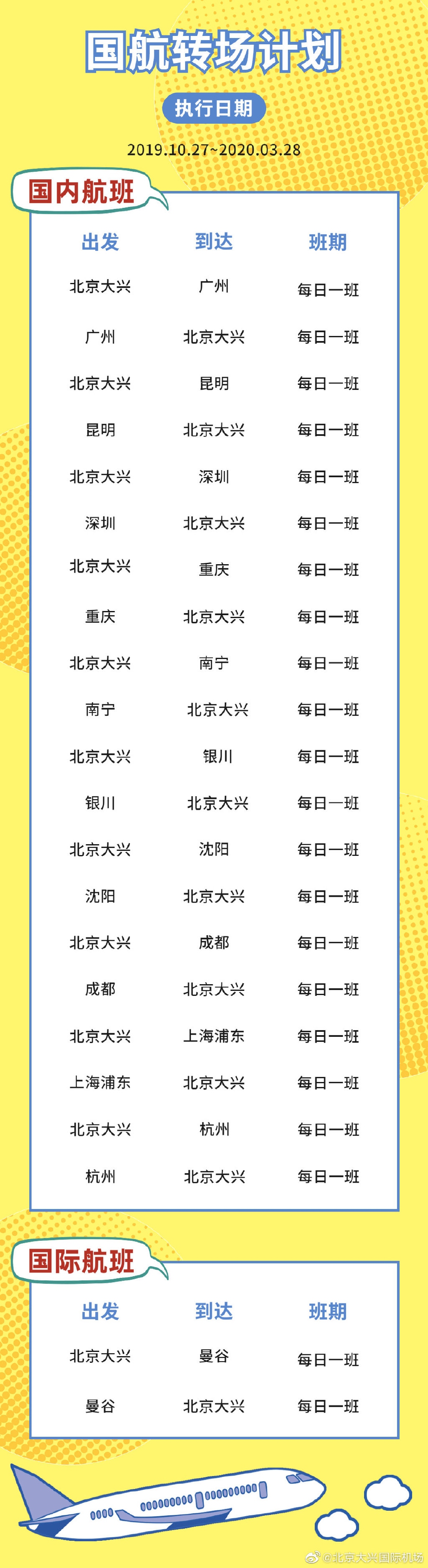 空運港口27日國航正式進駐大興機場 每日執(zhí)行22架次航班