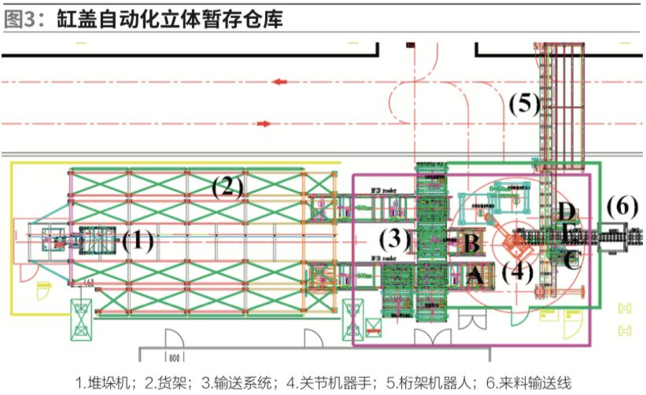 缸蓋自動化立體暫存?zhèn)}庫
