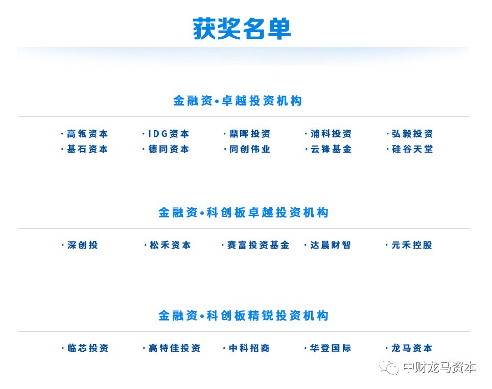 龍馬資本榮獲上海證券報科創(chuàng)板精銳投資機構(gòu)獎