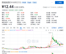 非洲國際國際快遞-圓通“雙十一”困局：員工不忿離職收入逼近虧損線 阿里系