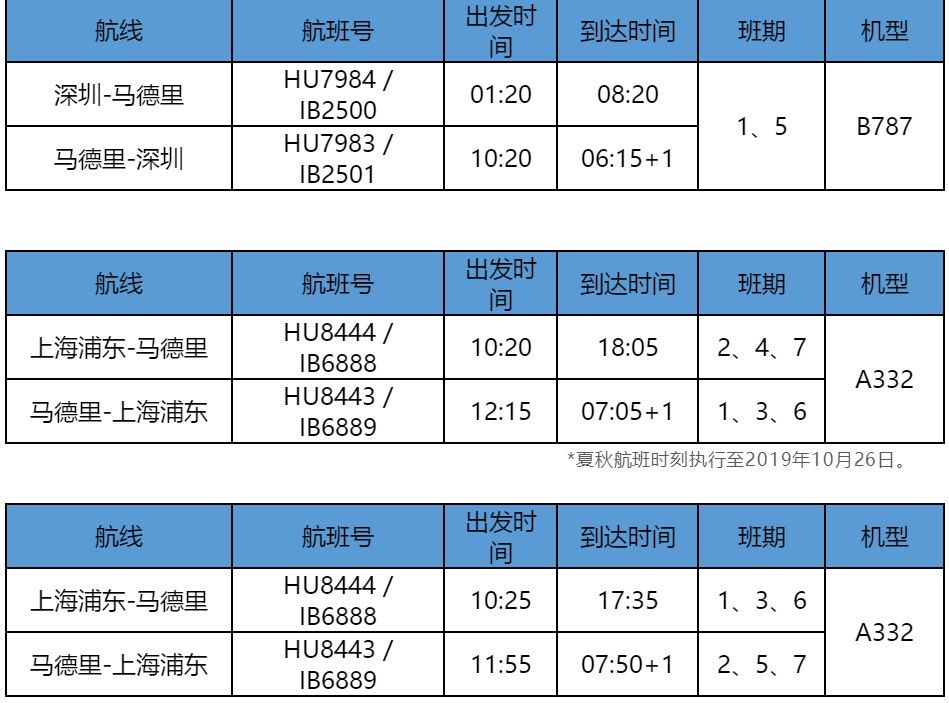 國際空運-海南航空與西班牙航空宣布開展代碼共享合作（附圖）