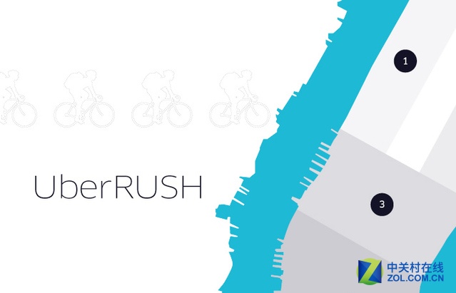 Uber推UberRush 建“城市物流網(wǎng)絡(luò)”計(jì)劃 