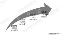 海運(yùn)價(jià)格-2019年中國(guó)休閑食品電商行業(yè)市場(chǎng)現(xiàn)狀及發(fā)展趨勢(shì) 未來(lái)O2O模式將成為主