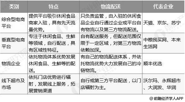 2019年中國休閑食品電商行業(yè)市場現(xiàn)狀及發(fā)展趨勢 未來O2O模式將成為主流發(fā)展模