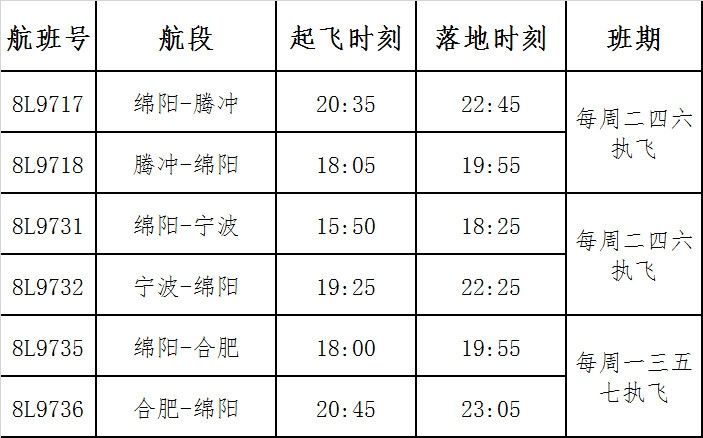 中東國(guó)際空運(yùn)-祥鵬航空10月29日開通綿陽(yáng)=騰沖、綿陽(yáng)=寧波航線（附圖）