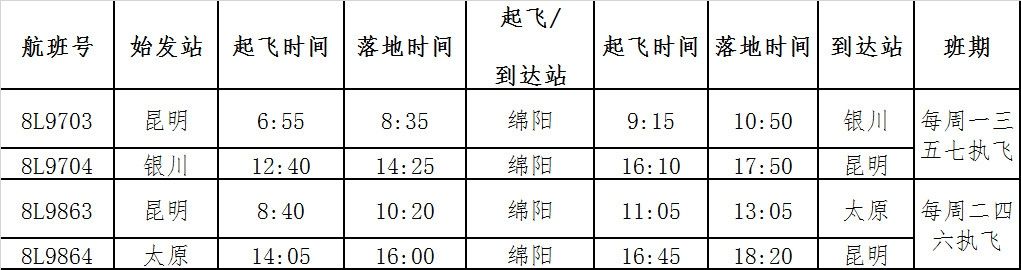 中東國(guó)際空運(yùn)-祥鵬航空10月29日開通綿陽(yáng)=騰沖、綿陽(yáng)=寧波航線（附圖）