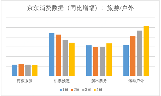 6級城市線上消費(fèi)需求強(qiáng)勁 京東物流國慶期間依然給力