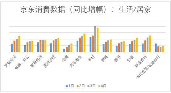 6級城市線上消費(fèi)需求強(qiáng)勁 京東物流國慶期間依然給力