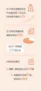 阿聯(lián)酋的空運(yùn)價(jià)格-開(kāi)創(chuàng)協(xié)同發(fā)展新局面（壯麗70年 奮斗新時(shí)代·區(qū)域協(xié)調(diào)發(fā)展新