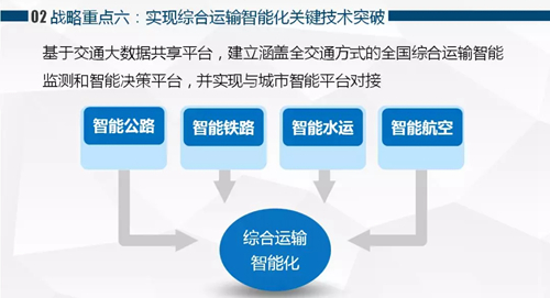 未來十五年的智能交通六大戰(zhàn)略
