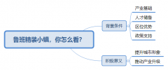 廣州出口空運價格-魯班小鎮(zhèn),建設(shè)精裝臨沂