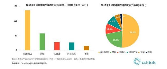 攜程的國(guó)際版圖：UGC是錦上添花還是雪中送炭