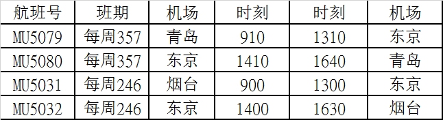 非洲國際空運-東航新開青島-東京、煙臺-東京兩條國際航線（附圖）