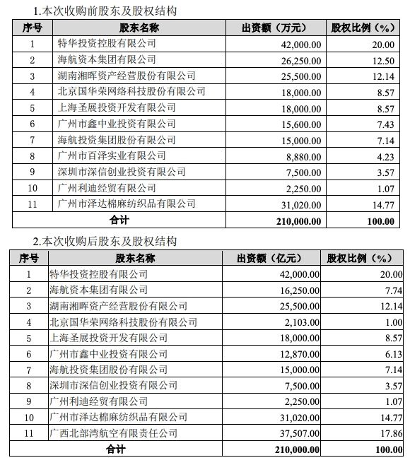 國際貨代-海航欲再度沖擊華安財險第一大股東，華安財險到底是誰的？