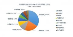 國際物流查詢-CADAS關(guān)注：托馬斯·庫克航空破產(chǎn)時(shí)刻分配
