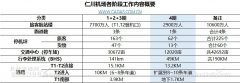 海運費-CADAS：仁川機場擴建 東北亞樞紐競爭激烈