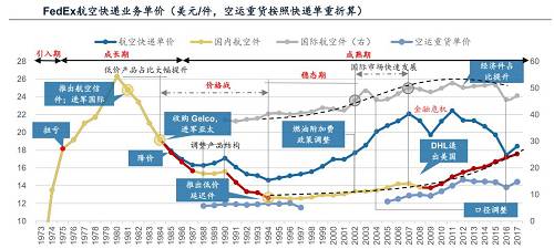來源：公司年報、廣發(fā)證券發(fā)展研究中心